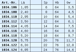 Liste 1034-1