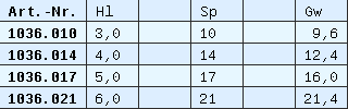 Liste 1036-0